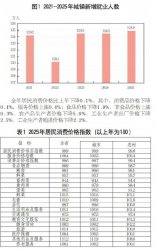 <b>2025年山东省国民经济和社会发展统计公报</b>