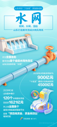 山东正在织的这“六张网”,有多硬核?
